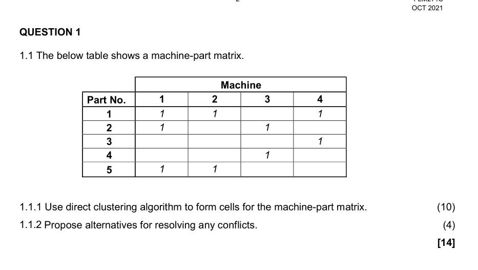 Solved OCT 2021 QUESTION 1 1.1 The below table shows a | Chegg.com