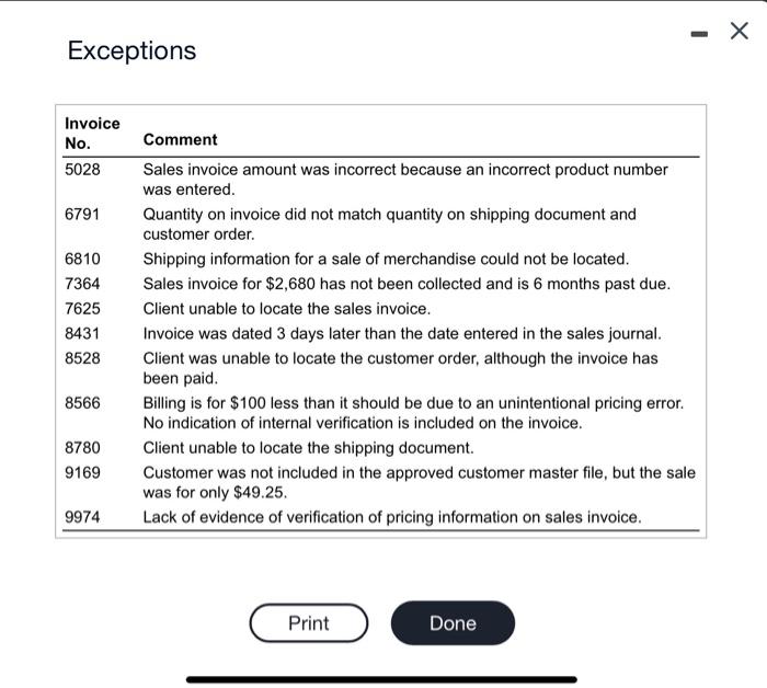 Solved input fields.)ExceptionsCredit collection problem; | Chegg.com