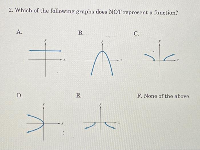 Solved 2. Which of the following graphs does NOT represent a | Chegg.com