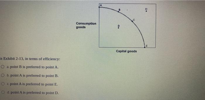 Solved Exhibit 2-6 Production possibilities curve data B D 0 | Chegg.com
