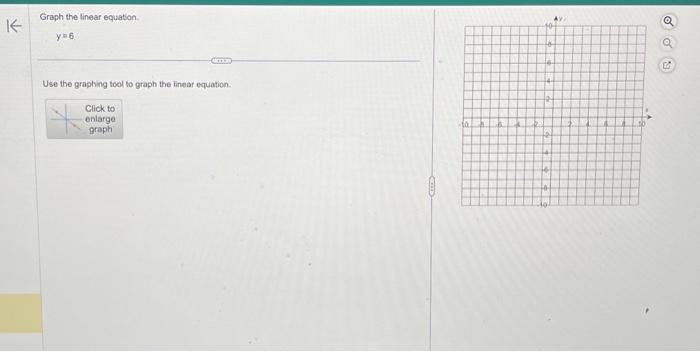 Solved Graph the linear equation. y=6 Use the graphing tool | Chegg.com