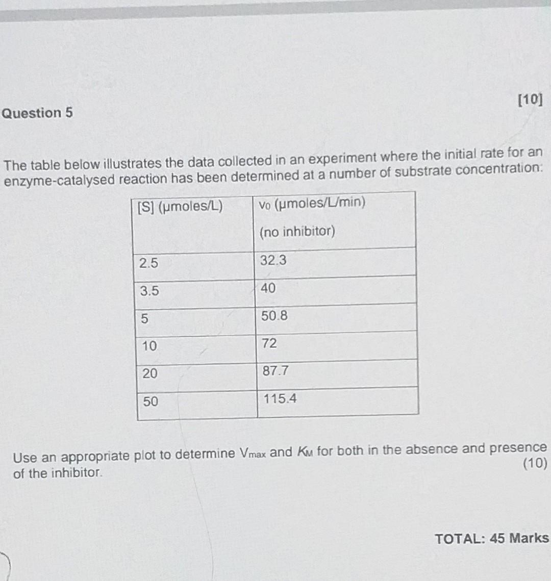 Solved (10) Question 5 The table below illustrates the data | Chegg.com