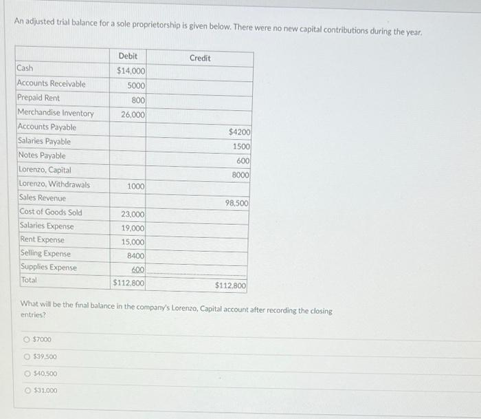 Solved An adjusted trial balance for a sole proprietorship