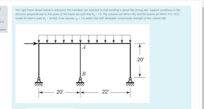 Solved The rigid frame shown below is unbraced. The members | Chegg.com
