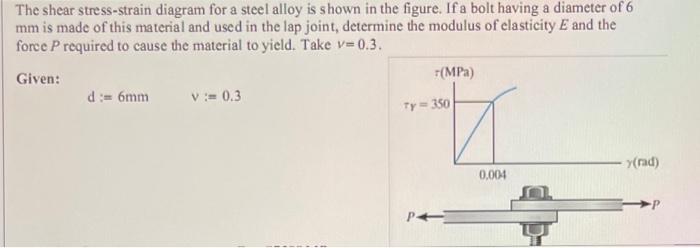 Solved The shear stress-strain diagram for a steel alloy is | Chegg.com