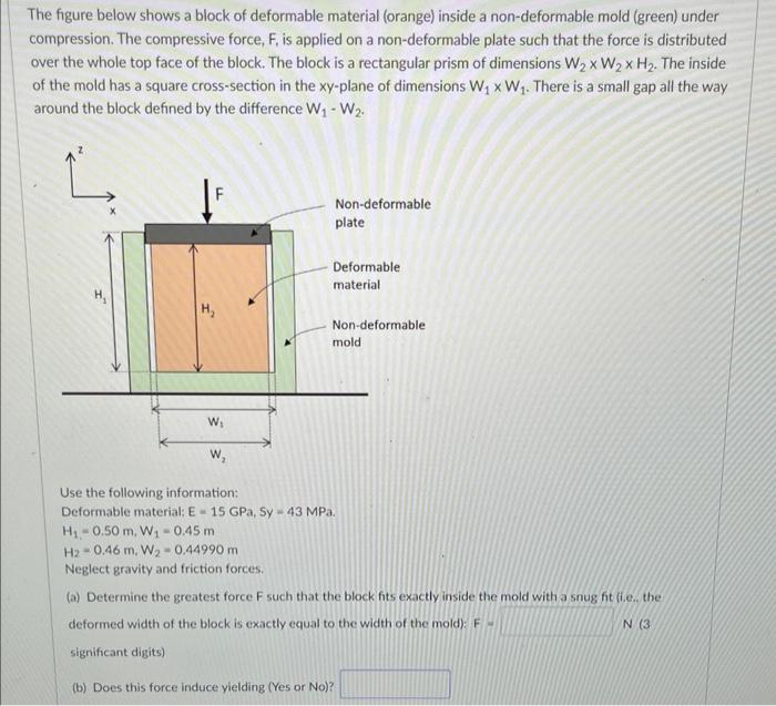 Solved The figure below shows a block of deformable material