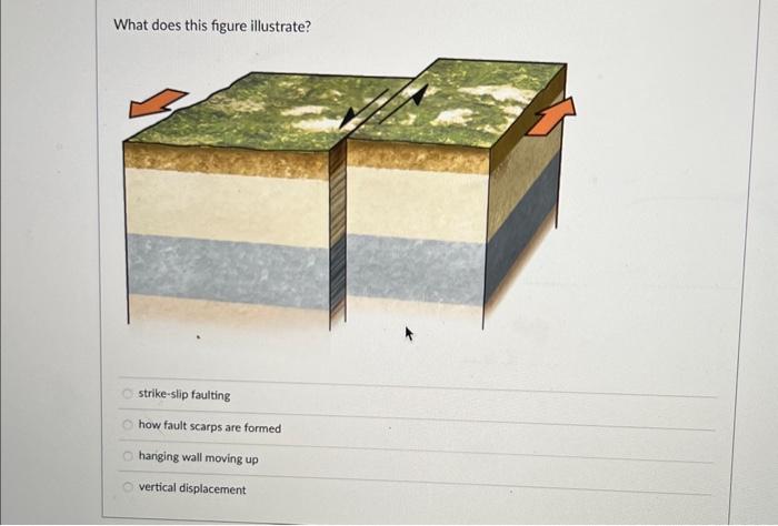 Solved Most earthquakes are concentrated at plate boundaries | Chegg.com