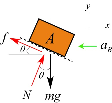 Solved: Chapter D3 Problem 8P Solution | Engineering Mechanics: Statics ...