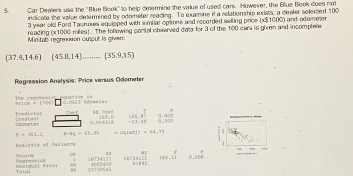 Solved 5. 5. Car Dealers use the