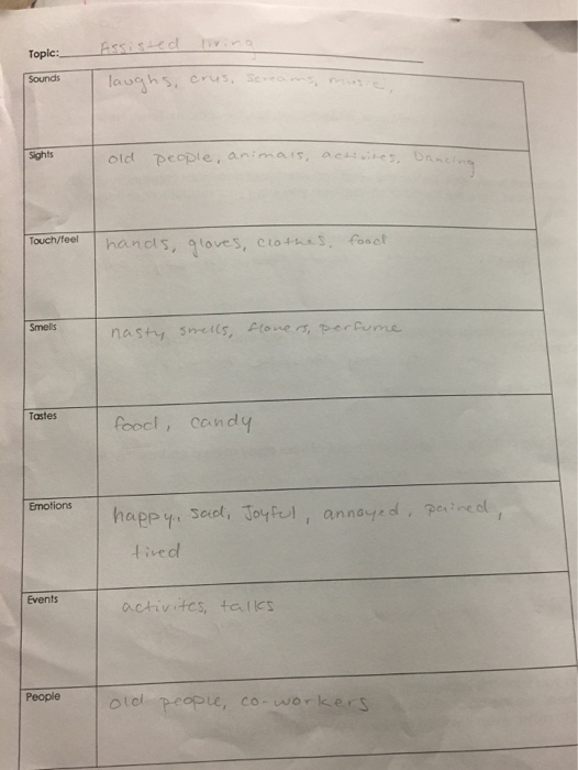 Entrance Essay Examples Buy Essays also Silas Marner Essay Questions Solved Descriptive Writing Assignment Onment You Will Wr Positive Thinking Essay