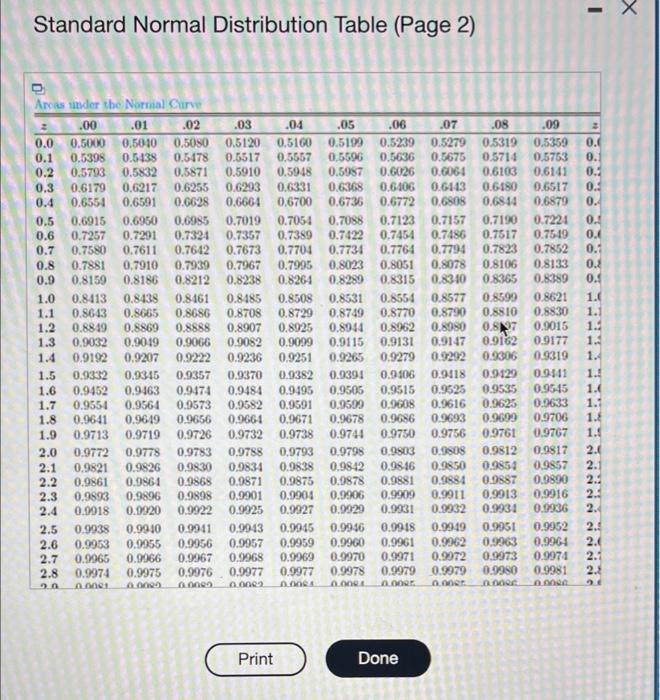 Solved A random sample of 100 automobile owners in a region | Chegg.com