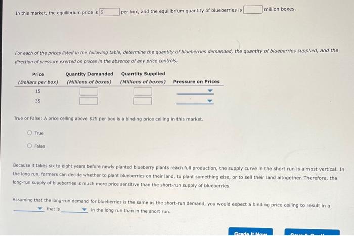 In this market, the equilibrium price is per box, and the equilibrium quantity of blueberries is million boxes.
For each of t