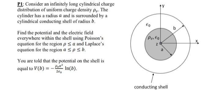 Solved P1: Consider An Infinitely Long Cylindrical Charg | Chegg.com