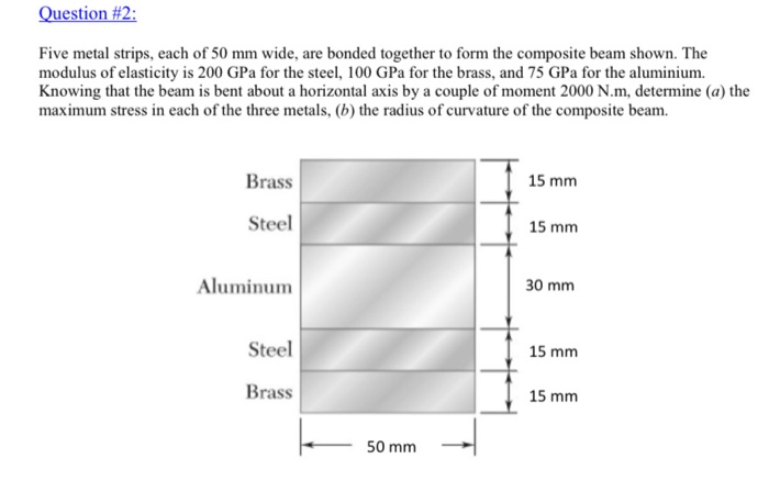 Solved Question #2: Five Metal Strips, Each Of 50 Mm Wide, | Chegg.com