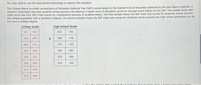 Answered: The College Board provided comparisons…