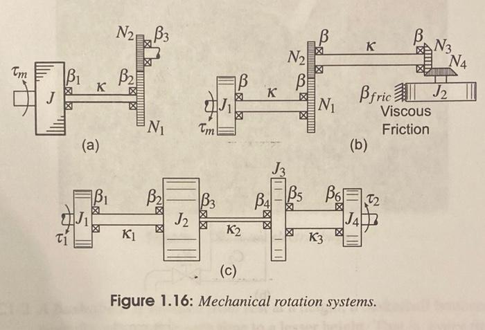 Solved P1-5 Rotational System. Resolve the rotational | Chegg.com