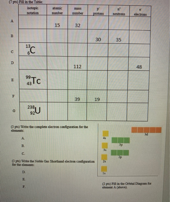 Solved (pts) Fill in the Table: isotopic notation mass | Chegg.com