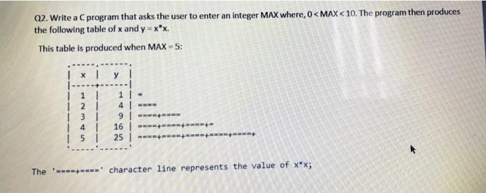Solved Q2. Write a C program that asks the user to enter an | Chegg.com