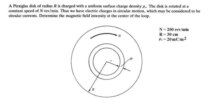 A Plexiglas disk of radius \( R \) is charged with a uniform surface charge density \( \rho_{,} \). The disk is rotated at a 