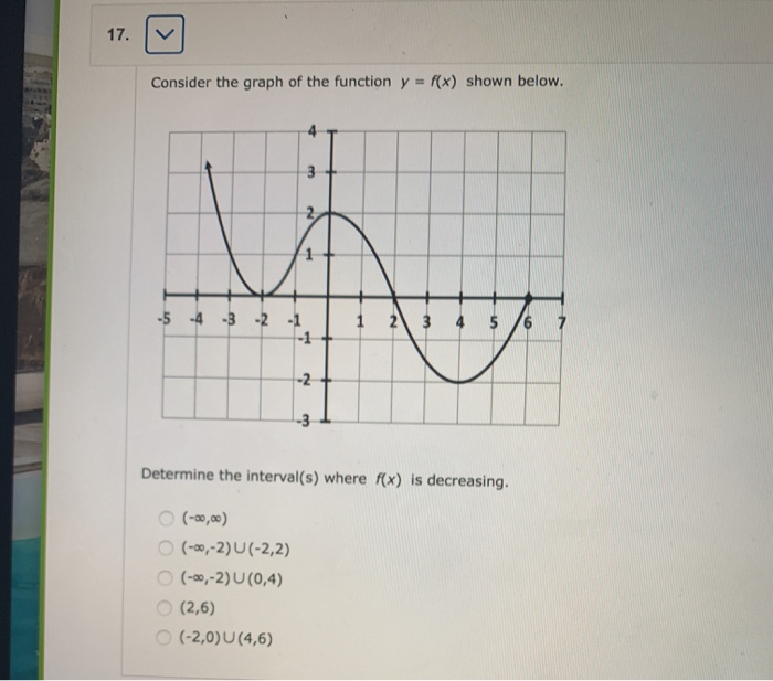 Solved Consider the graph of the function y = f(x) shown | Chegg.com