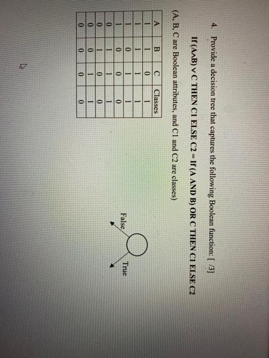 Solved 4. Provide a decision tree that captures the | Chegg.com