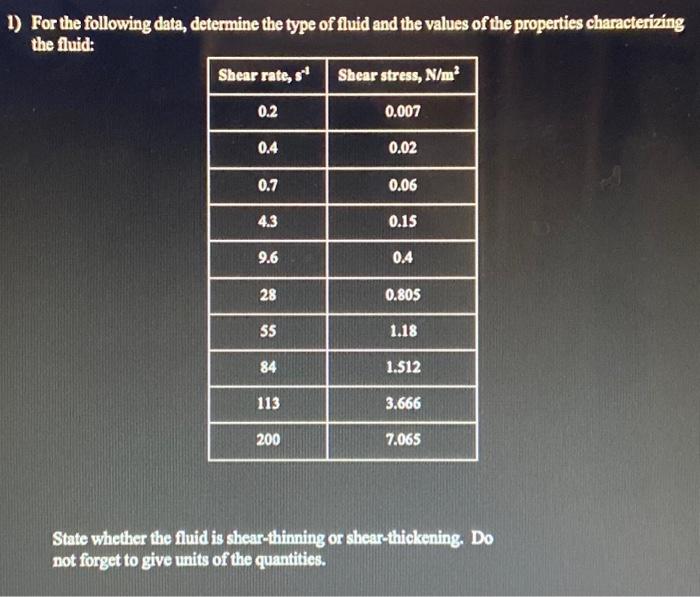 Solved 1) For the following data, determine the type of | Chegg.com