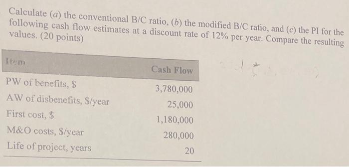 Solved Calculate (a) The Conventional B/C Ratio, (b) The | Chegg.com