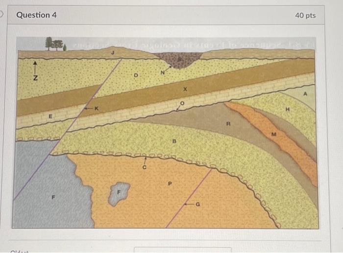 Solved [Choose] Modern Erosion N Deposition Of X Deposition | Chegg.com