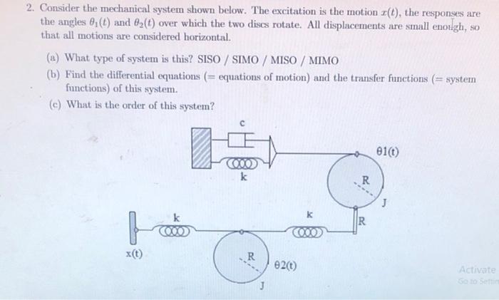 Solved 2. Consider The Mechanical System Shown Below. The | Chegg.com