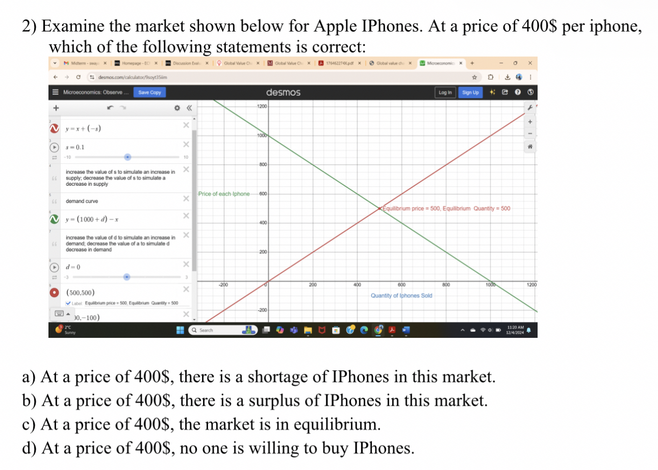 Solved Examine the market shown below for Apple IPhones. At | Chegg.com