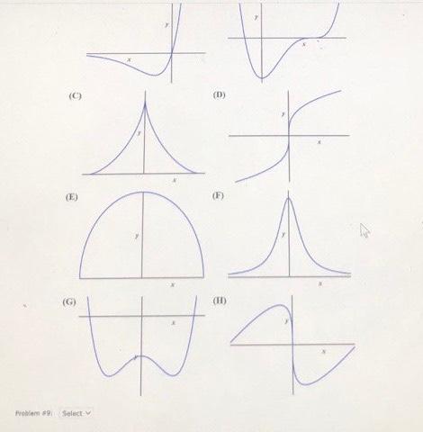 Solved Problem #9: The graph of is given to the 12. night. | Chegg.com