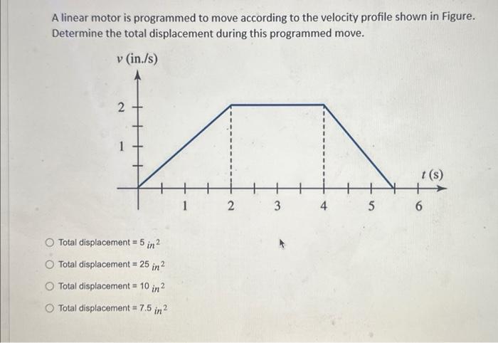 Solved A linear motor is programmed to move according to the | Chegg.com