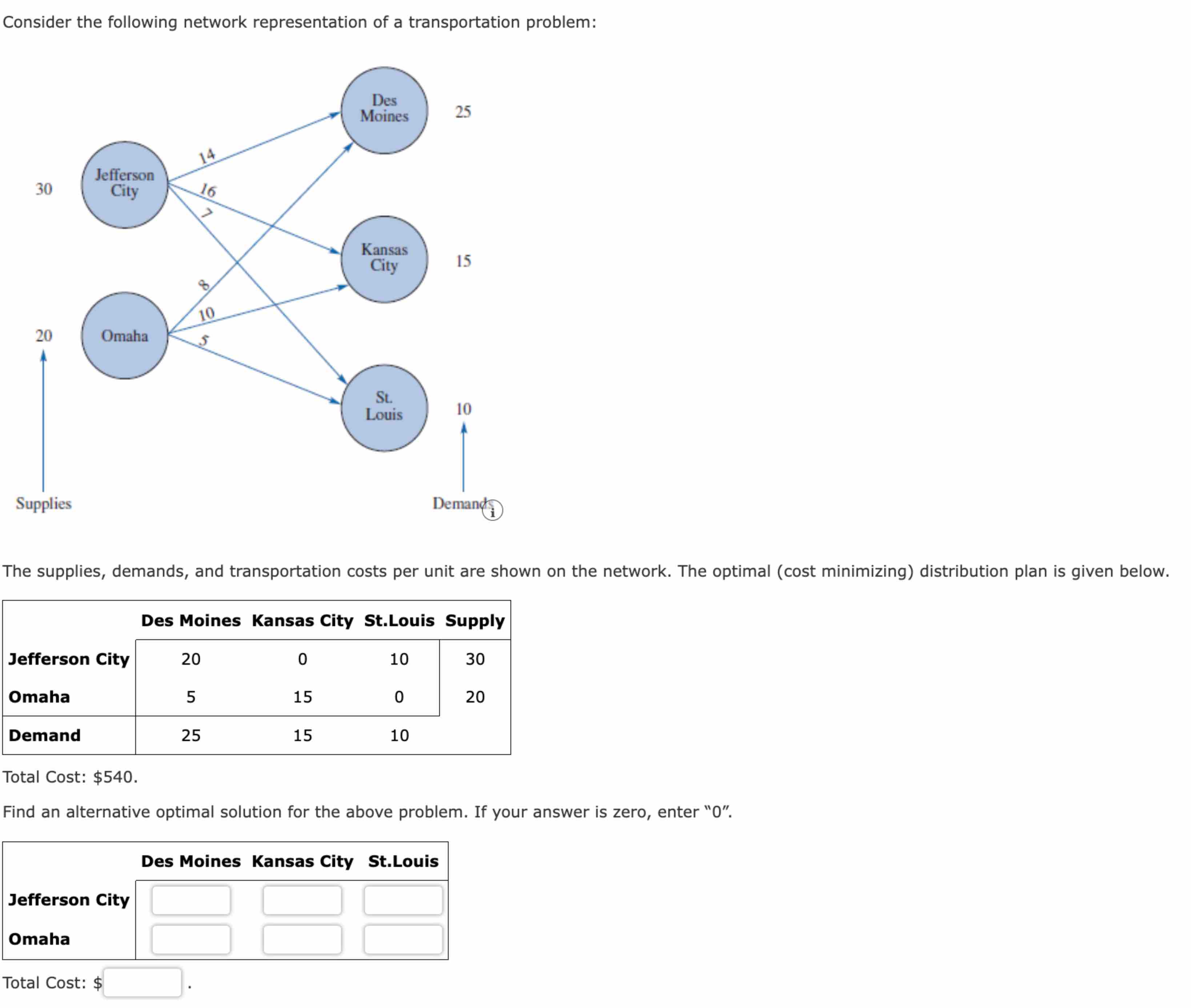 Solved Consider the following network representation of a | Chegg.com
