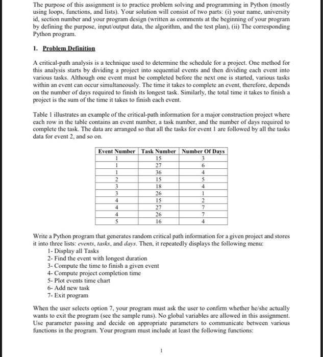 Solved The purpose of this assignment is to practice problem | Chegg.com