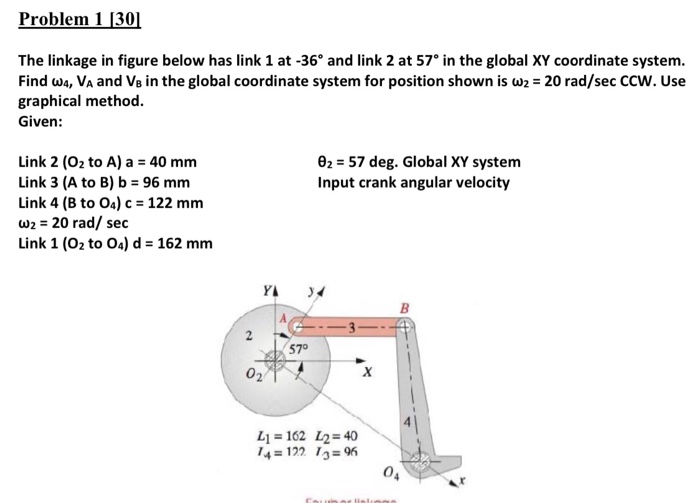 Solved Problem 1 [30] The linkage in figure below has link 1