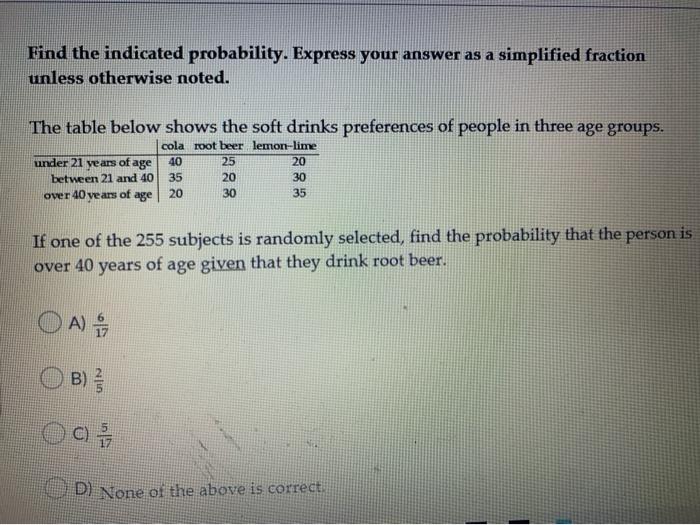 Solved Find the indicated probability. A card is drawn from | Chegg.com