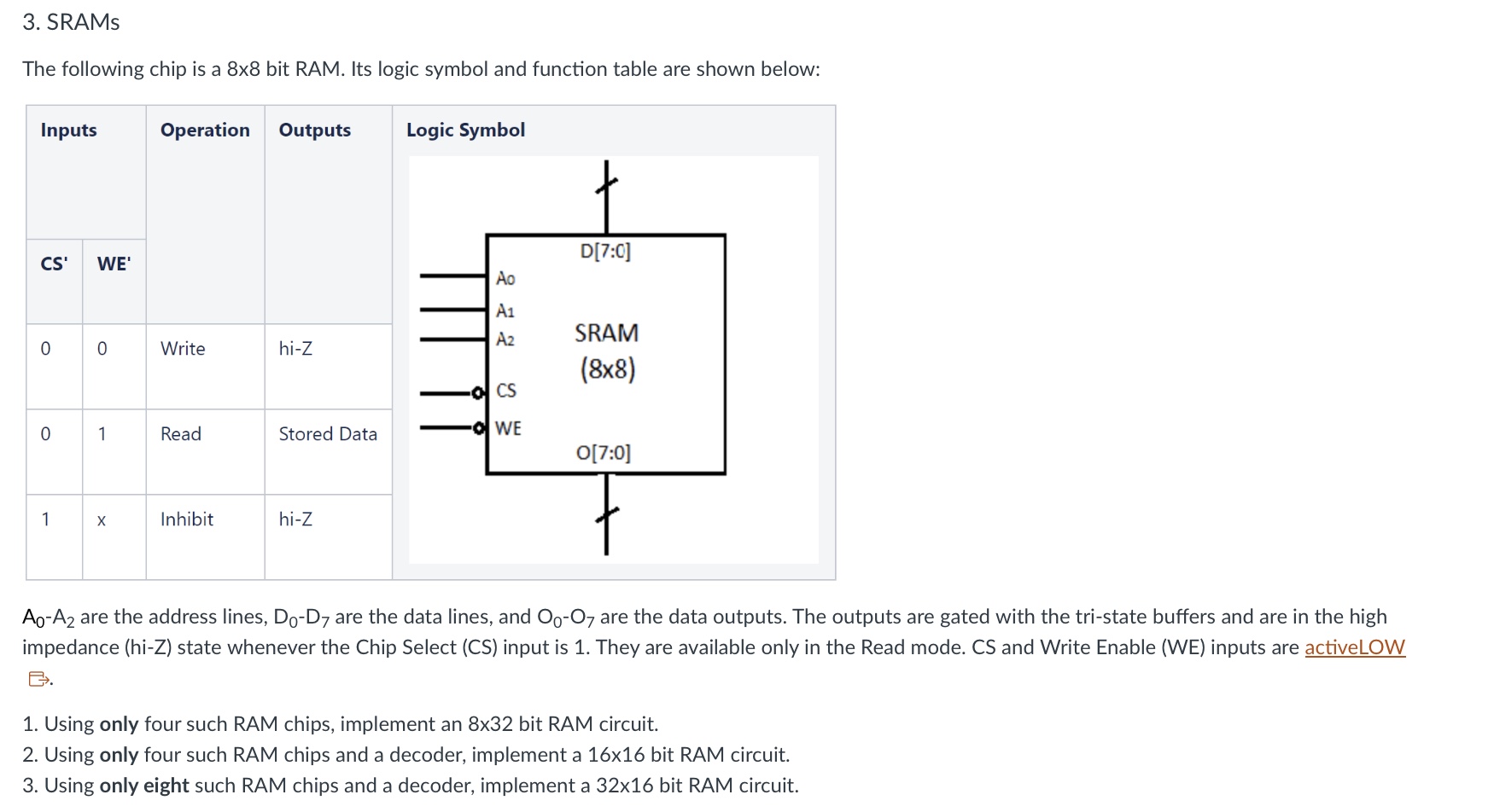 Solved SRAMsThe following chip is a 8x8 bit RAM. Its logic | Chegg.com