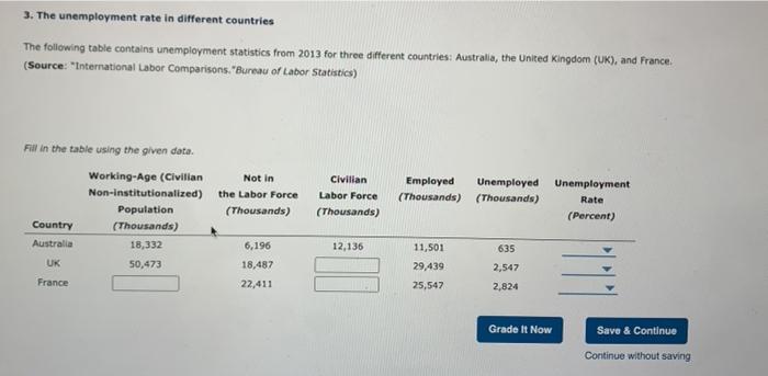 Kan weerstaan Vaag huurder Solved 3. The unemployment rate in different countries The | Chegg.com