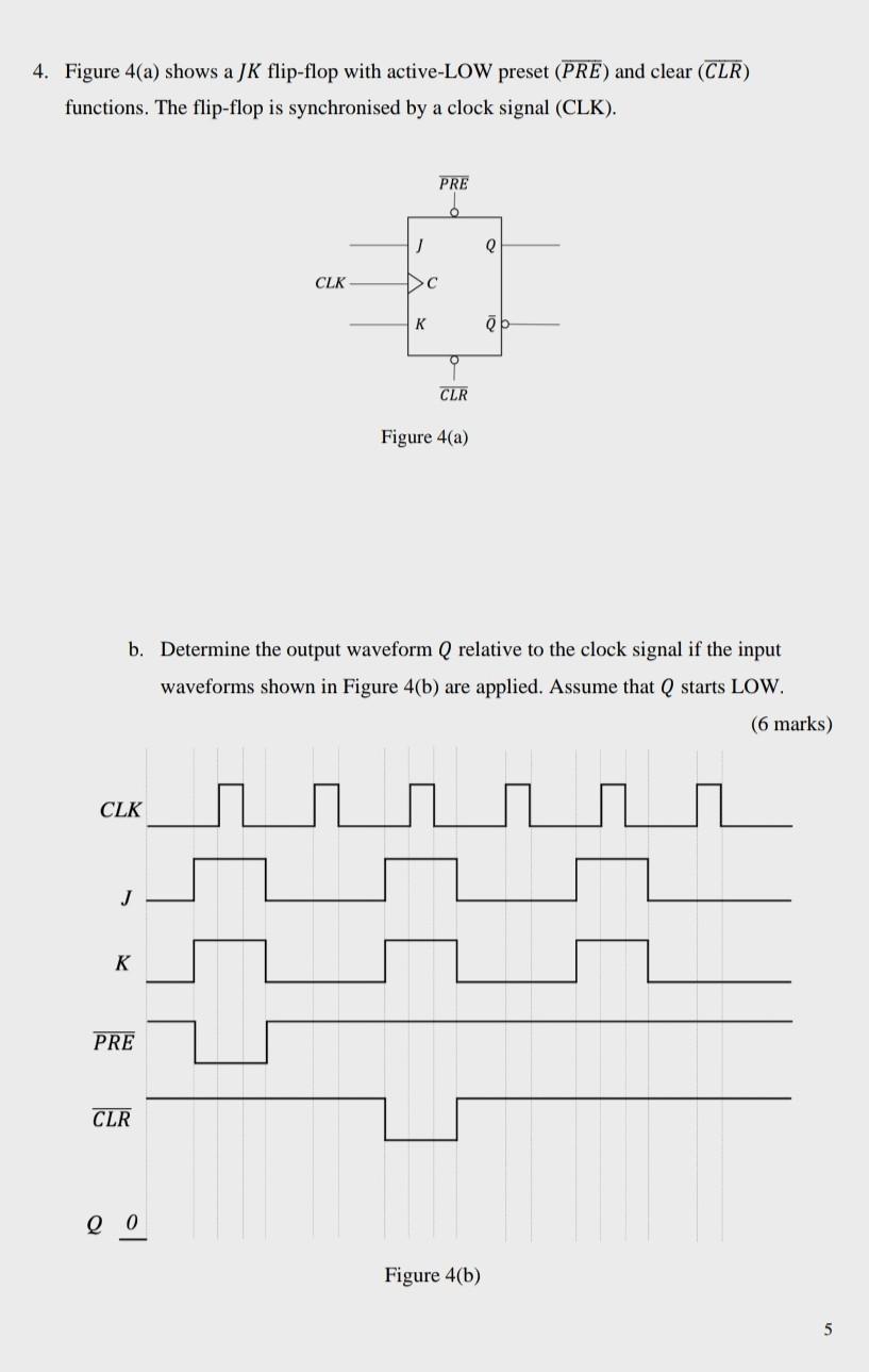 Solved 4. Figure 4(a) shows a JK flip-flop with active-LOW | Chegg.com