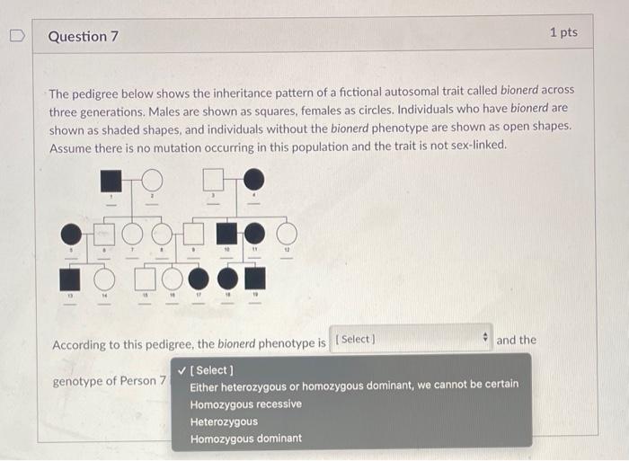 Solved The pedigree below shows the inheritance pattern of a | Chegg.com