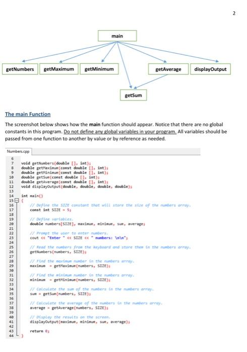 Solved Write a C++ program that asks the user to enter five | Chegg.com