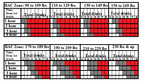 Bac Drink Chart