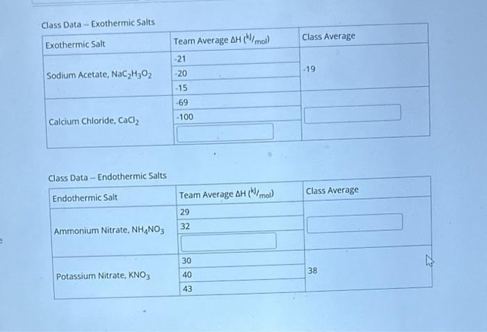 Class Data - Exothermic Salts | Chegg.com
