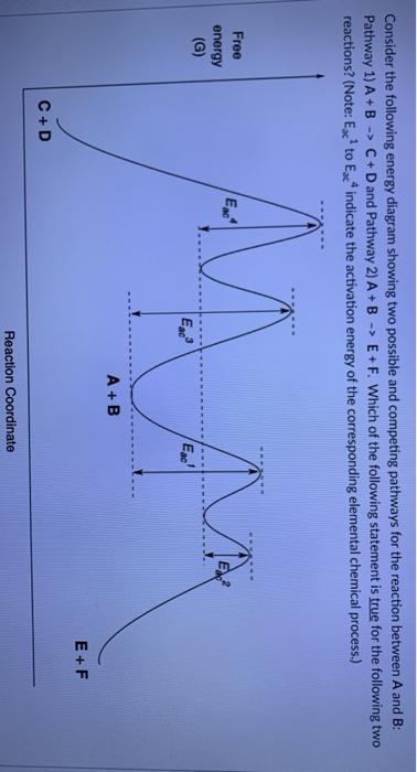 Solved Consider The Following Energy Diagram Showing Two | Chegg.com