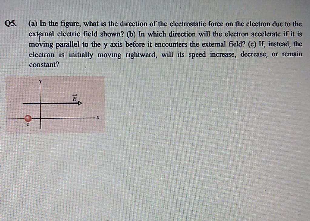Solved Q5. (a) In the figure, what is the direction of the | Chegg.com