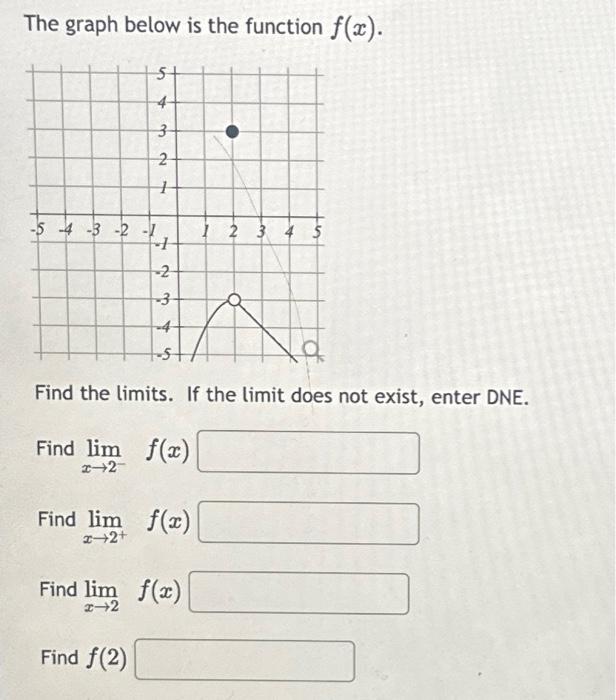 the-graph-below-is-the-function-f-x-5-3-2-1-chegg
