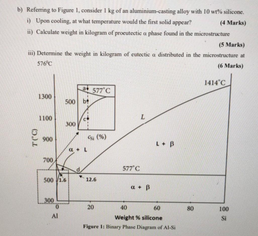 Solved b) Referring to Figure 1, consider 1 kg of an | Chegg.com