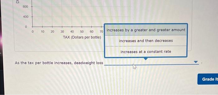 Solved Government-imposed taxes cause reductions in the | Chegg.com