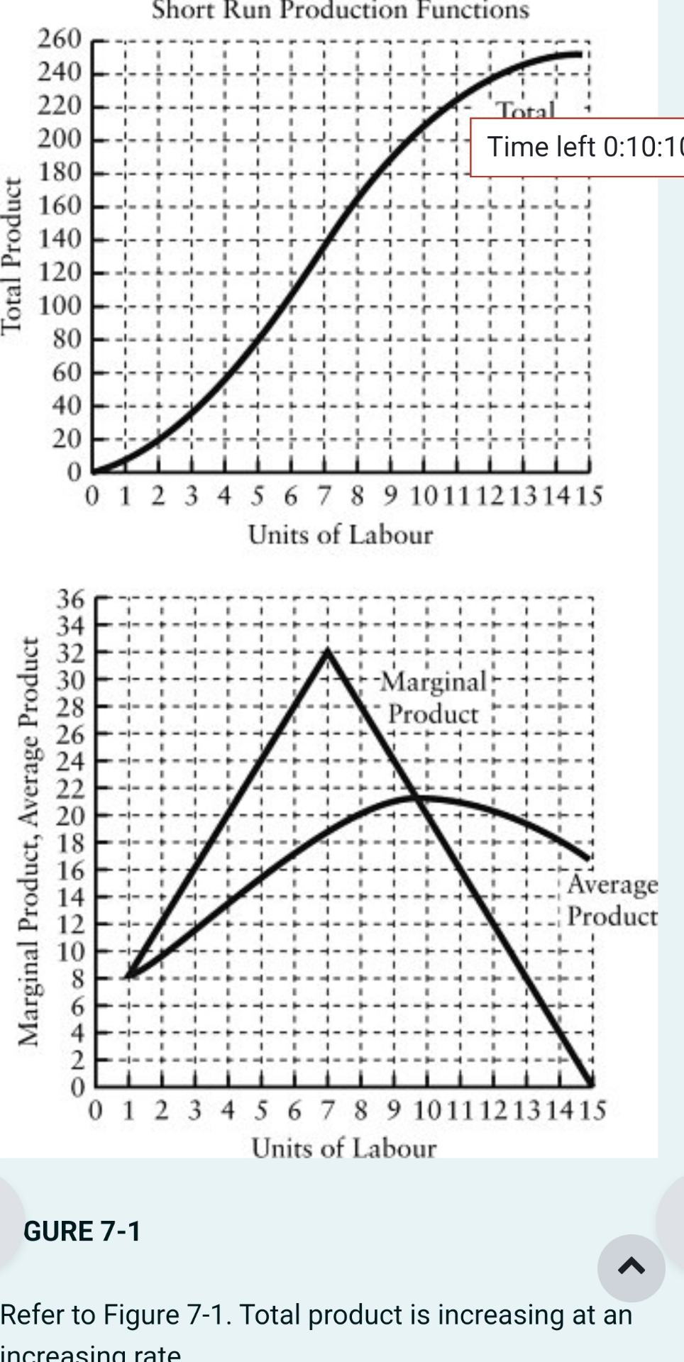 Solved Units of LabourGURE 7-1Refer to Figure 7-1. ﻿Total | Chegg.com