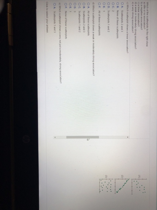 Solved Which Of The Scatterplots To The Right Show A) | Chegg.com